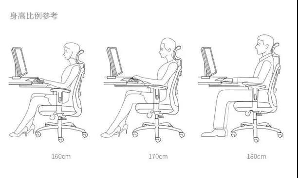 上班久坐引發(fā)疾病，GAVEE人體工學(xué)辦公椅拯救您